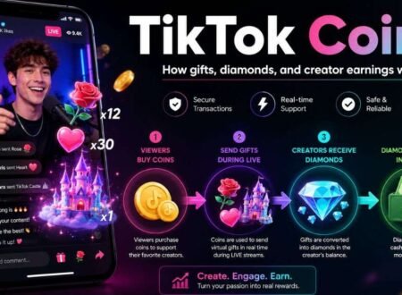 TikTok Coins Explained: How They Work and Prices